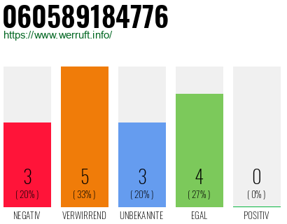 Rufnummer 060589184776 Telefonnummer 060589184776