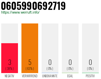 Rufnummer 0605990692719 Telefonnummer 0605990692719