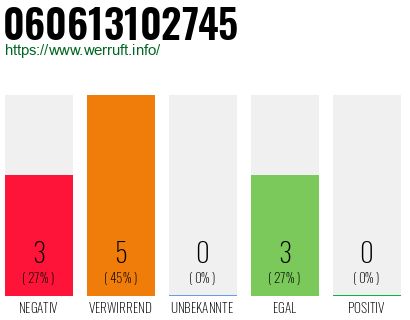 Rufnummer 060613102745 Telefonnummer 060613102745