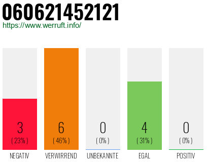 Rufnummer 060621452121 Telefonnummer 060621452121