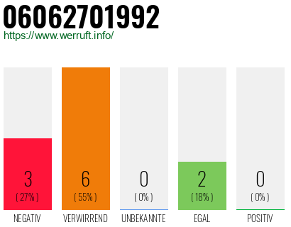Rufnummer 06062701992 Telefonnummer 06062701992