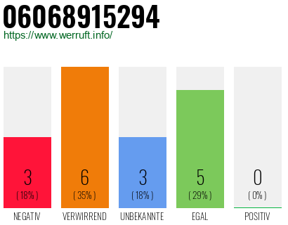 Rufnummer 06068915294 Telefonnummer 06068915294