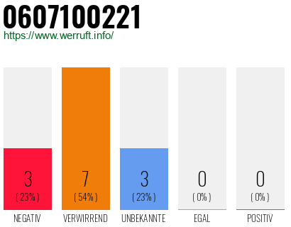 Rufnummer 0607100221 Telefonnummer 0607100221