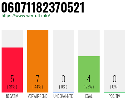 Rufnummer 06071182370521 Telefonnummer 06071182370521
