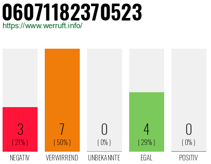 Rufnummer 06071182370523 Telefonnummer 06071182370523