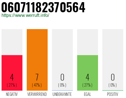 Rufnummer 06071182370564 Telefonnummer 06071182370564