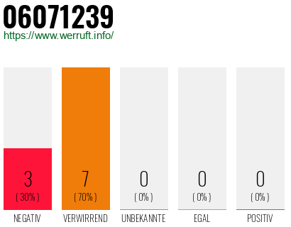 Rufnummer 06071239 Telefonnummer 06071239