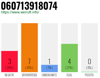 Rufnummer 060713918074 Telefonnummer 060713918074