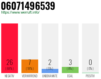 Rufnummer 06071496539 Telefonnummer 06071496539