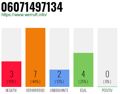 Rufnummer 06071497134 Telefonnummer 06071497134