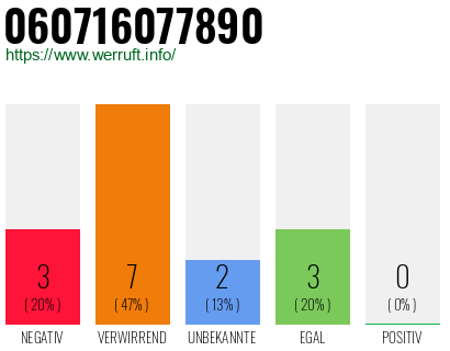 Rufnummer 060716077890 Telefonnummer 060716077890