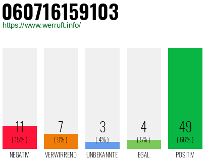 Rufnummer 060716159103 Telefonnummer 060716159103