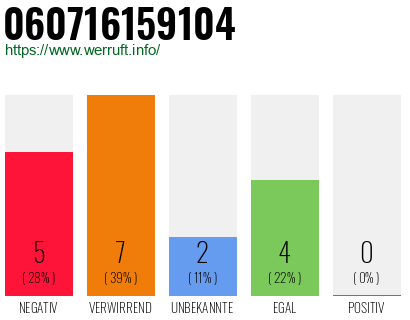Rufnummer 060716159104 Telefonnummer 060716159104