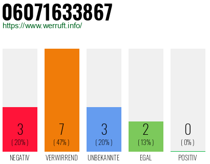 Rufnummer 06071633867 Telefonnummer 06071633867