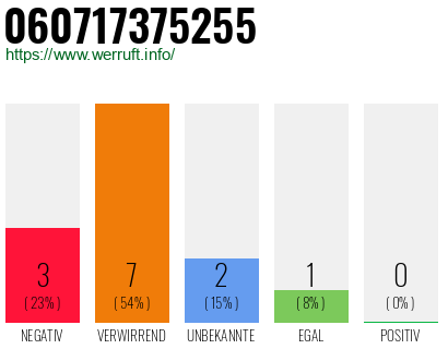Rufnummer 060717375255 Telefonnummer 060717375255