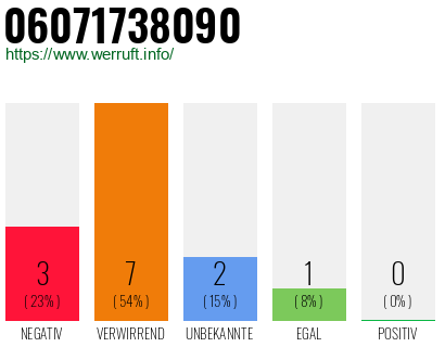 Rufnummer 06071738090 Telefonnummer 06071738090