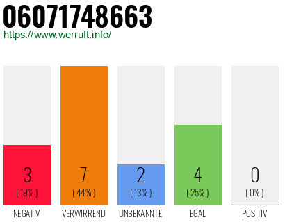 Rufnummer 06071748663 Telefonnummer 06071748663