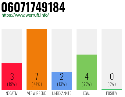 Rufnummer 06071749184 Telefonnummer 06071749184