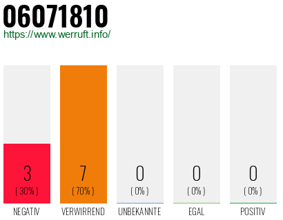 Rufnummer 06071810 Telefonnummer 06071810