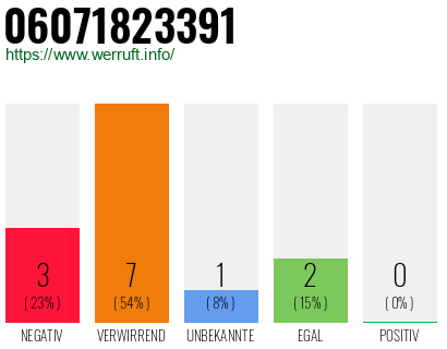 Rufnummer 06071823391 Telefonnummer 06071823391