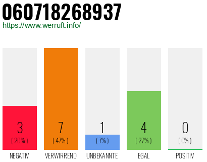 Rufnummer 060718268937 Telefonnummer 060718268937