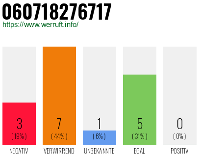Rufnummer 060718276717 Telefonnummer 060718276717
