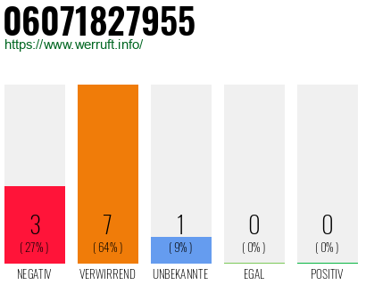 Rufnummer 06071827955 Telefonnummer 06071827955