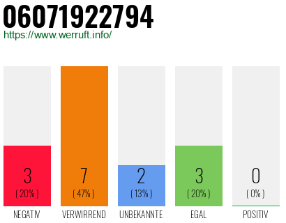 Rufnummer 06071922794 Telefonnummer 06071922794