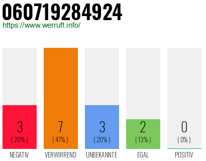 Rufnummer 060719284924 Telefonnummer 060719284924
