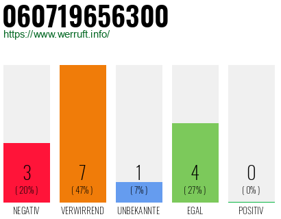 Rufnummer 060719656300 Telefonnummer 060719656300