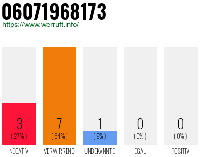 Rufnummer 06071968173 Telefonnummer 06071968173