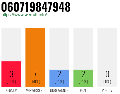 Rufnummer 060719847948 Telefonnummer 060719847948