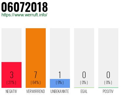 Telefonnummer 06072018