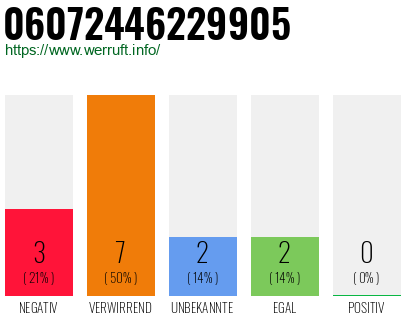 Rufnummer 06072446229905 Telefonnummer 06072446229905