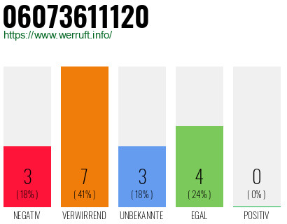 Rufnummer 06073611120 Telefonnummer 06073611120