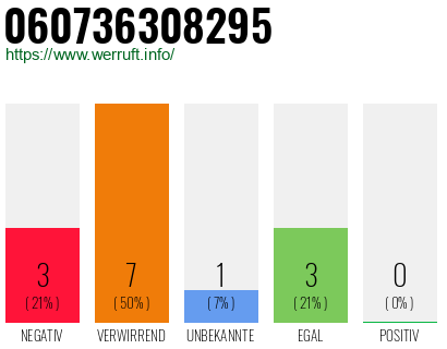 Rufnummer 060736308295 Telefonnummer 060736308295