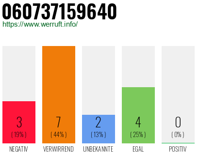 Rufnummer 060737159640 Telefonnummer 060737159640