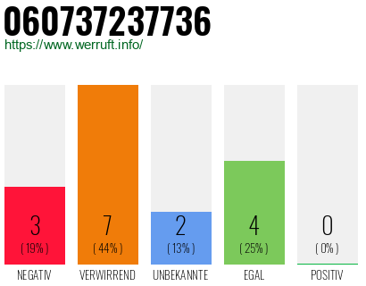Rufnummer 060737237736 Telefonnummer 060737237736