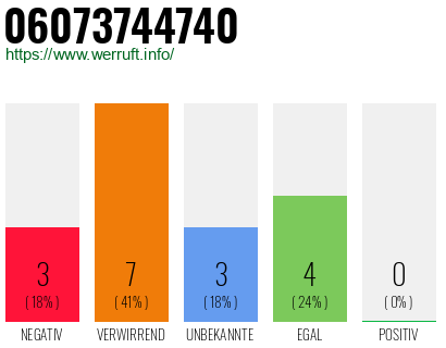 Rufnummer 06073744740 Telefonnummer 06073744740