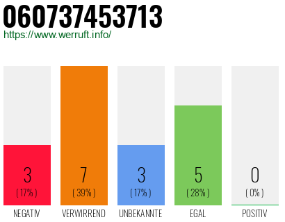 Rufnummer 060737453713 Telefonnummer 060737453713