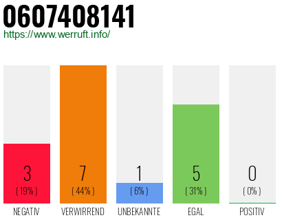 Rufnummer 0607408141 Telefonnummer 0607408141