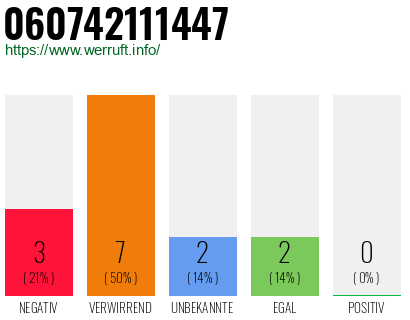 Rufnummer 060742111447 Telefonnummer 060742111447