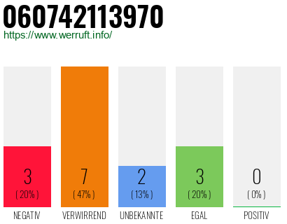 Rufnummer 060742113970 Telefonnummer 060742113970