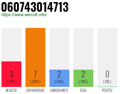 Rufnummer 060743014713 Telefonnummer 060743014713