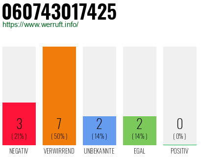 Rufnummer 060743017425 Telefonnummer 060743017425