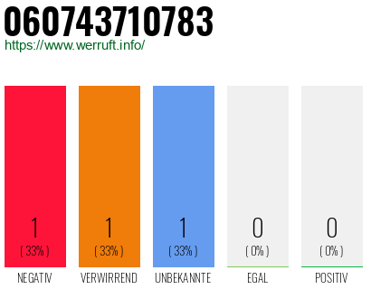 Telefonnummer 060743710783