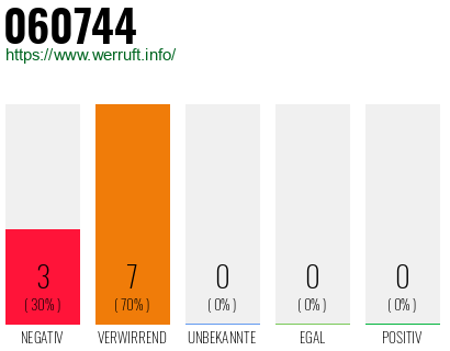 Rufnummer 060744 Telefonnummer 060744