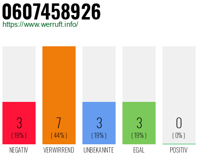 Rufnummer 0607458926 Telefonnummer 0607458926