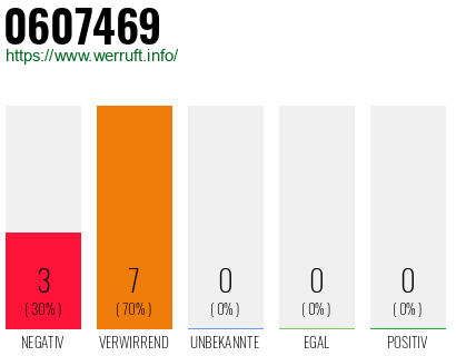 Rufnummer 0607469 Telefonnummer 0607469