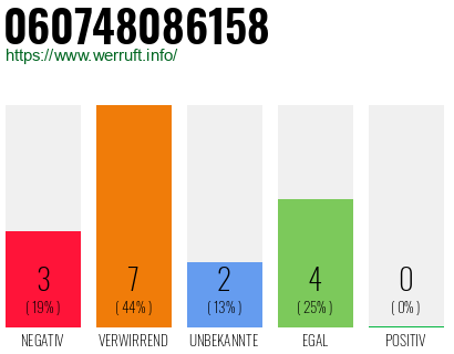Rufnummer 060748086158 Telefonnummer 060748086158
